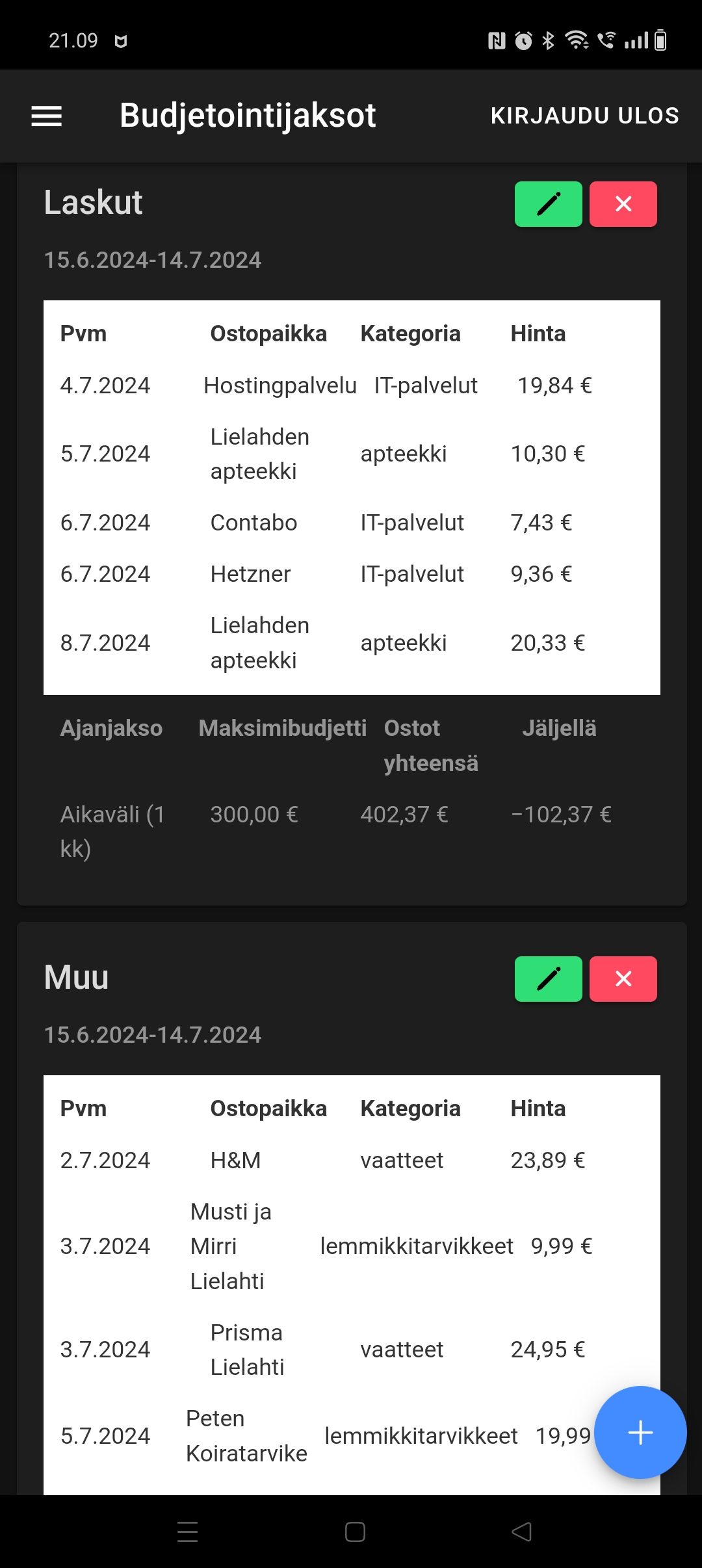 Budjetointisovelluksen päänäkymä