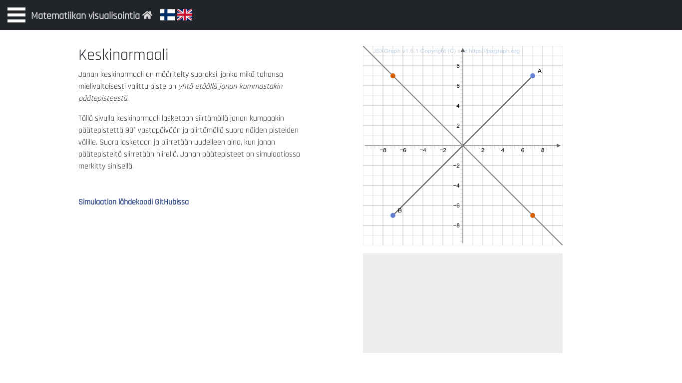 Mathvisualized.dev-kuvakaappaus